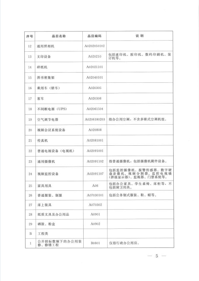 陜西省人民政府辦公廳關(guān)于印發(fā)2020年度政府集中采購目錄及采購限額標(biāo)準(zhǔn)的通知(圖5)