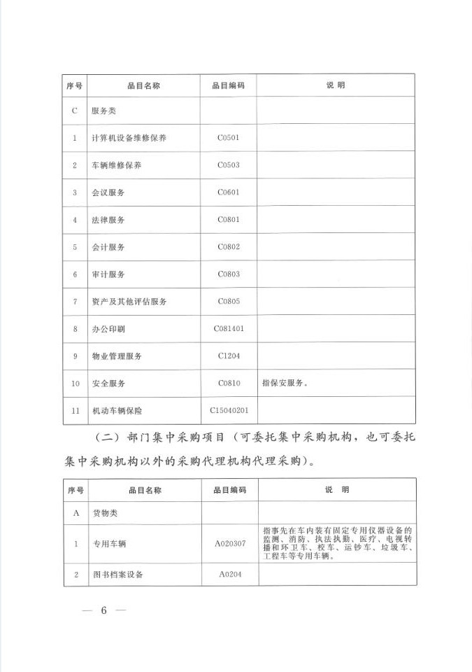 陜西省人民政府辦公廳關(guān)于印發(fā)2020年度政府集中采購目錄及采購限額標(biāo)準(zhǔn)的通知(圖6)