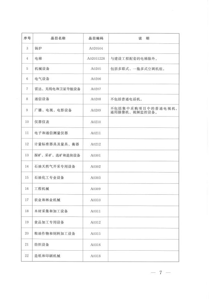 陜西省人民政府辦公廳關(guān)于印發(fā)2020年度政府集中采購目錄及采購限額標(biāo)準(zhǔn)的通知(圖7)