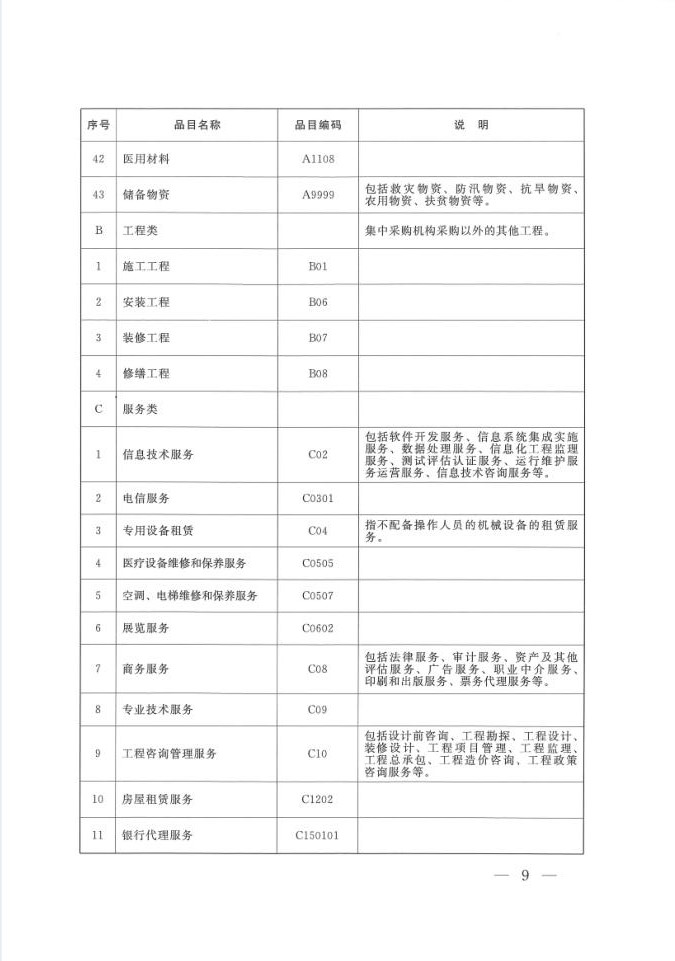 陜西省人民政府辦公廳關(guān)于印發(fā)2020年度政府集中采購目錄及采購限額標(biāo)準(zhǔn)的通知(圖9)