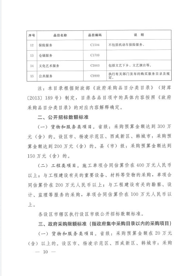 陜西省人民政府辦公廳關(guān)于印發(fā)2020年度政府集中采購目錄及采購限額標(biāo)準(zhǔn)的通知(圖10)