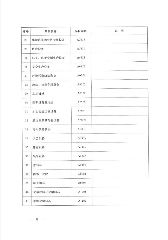 陜西省人民政府辦公廳關(guān)于印發(fā)2020年度政府集中采購目錄及采購限額標(biāo)準(zhǔn)的通知(圖8)