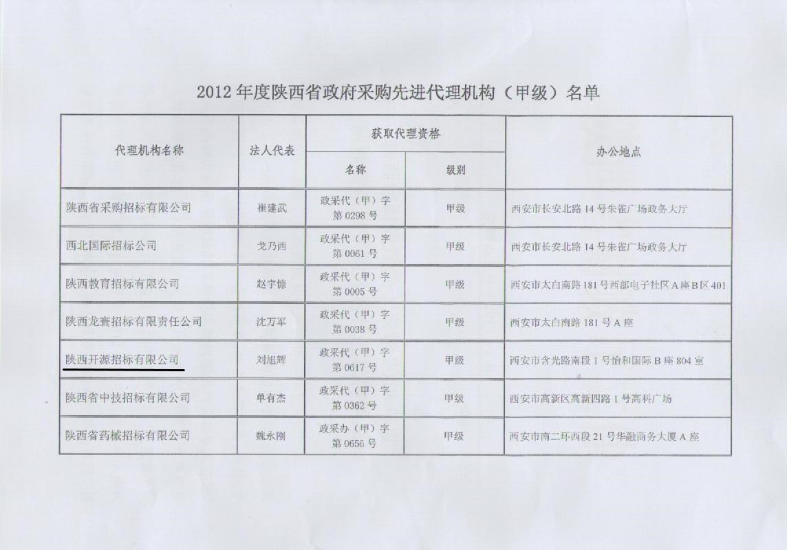 陜西省財(cái)政廳關(guān)于表彰2012年度陜西省政府采購先進(jìn)代理機(jī)構(gòu)通知(圖3)